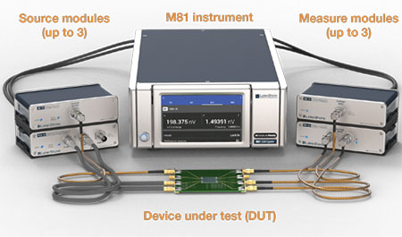 Lake Shore Cryotronics – Components of the M81-SSM Synchronous Source Measure System Lake Shore Cryotronics – Components of the M81-SSM Synchronous Source Measure System