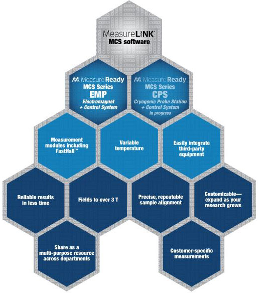Lake Shore Cryotronics – MeasureLINK&trade-MCS Software Lake Shore Cryotronics – MeasureLINK&trade-MCS Software