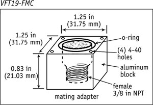 Lake Shore Cryotronics – 19-Pin Vacuum Feedthrough VFT19-FMC Lake Shore Cryotronics – 19-Pin Vacuum Feedthrough VFT19-FMC
