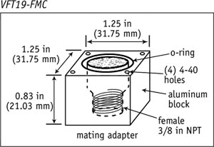 Lake Shore Cryotronics – 19-Pin Vacuum Feedthrough VFT19-FMC