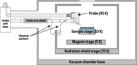 Lake Shore Cryotronics – Model CRX-VF Cryogen-Free Probe Station