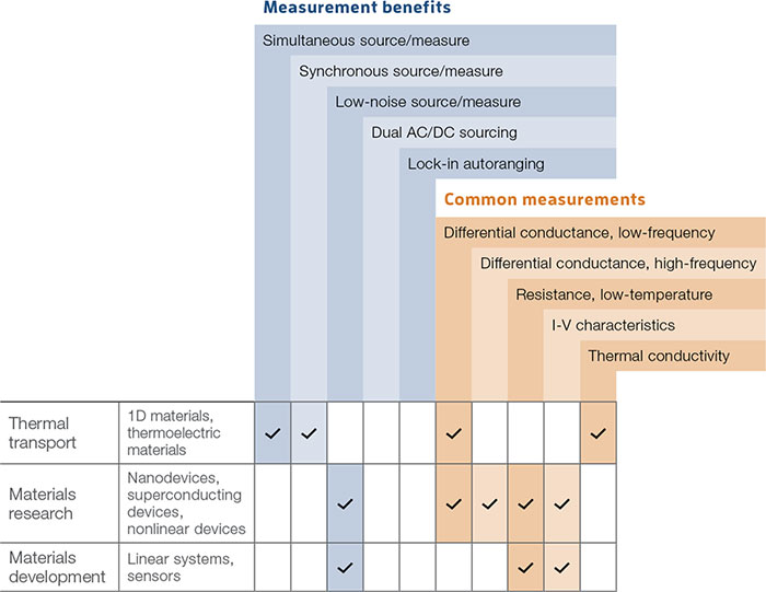 Lake Shore Cryotronics – environment by Janis – CryoComplete™ Cryostat Measurement Benefits